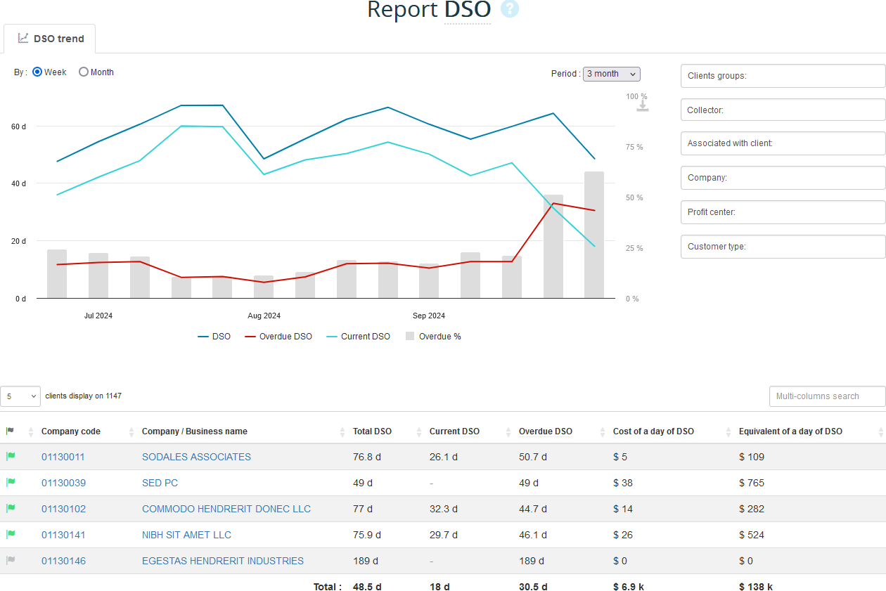 DSO digital graphique