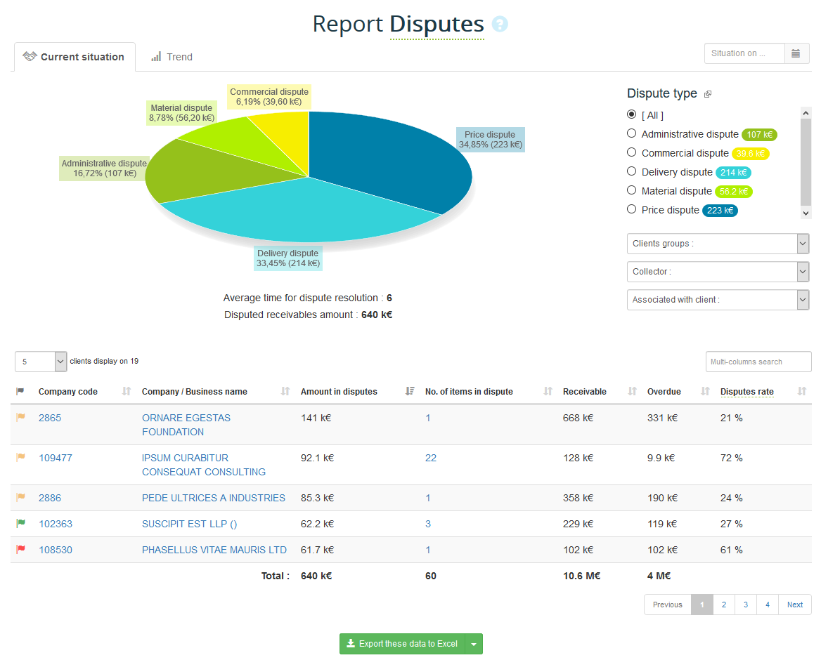 Disputes report