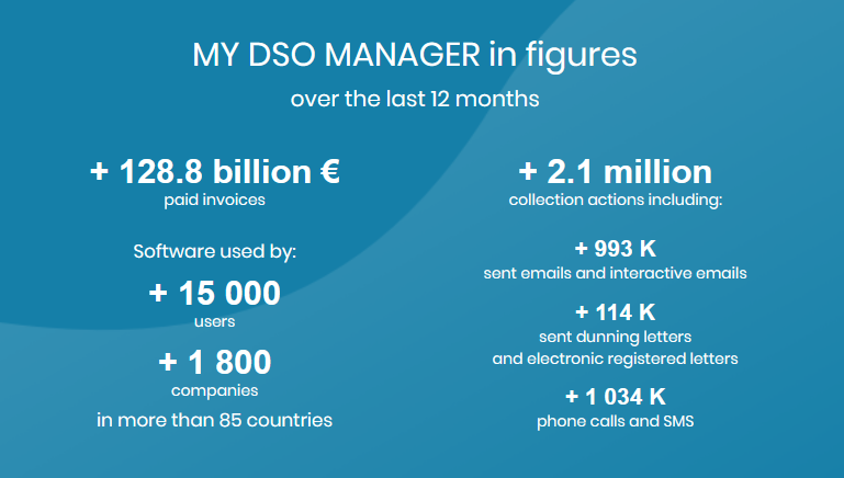 My DSO Manager - Groupes internationaux